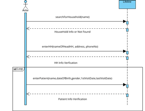 ssd diagram | Visual Paradigm User-Contributed Diagrams / Designs